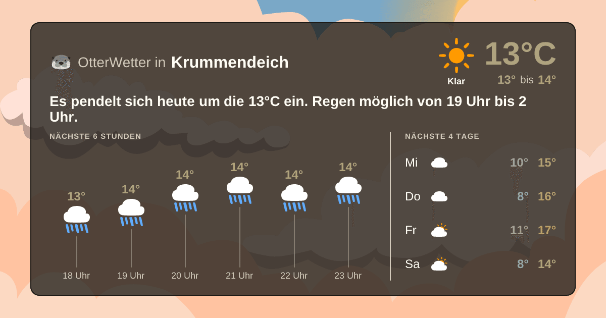 OtterWetter-Widget Krummendeich