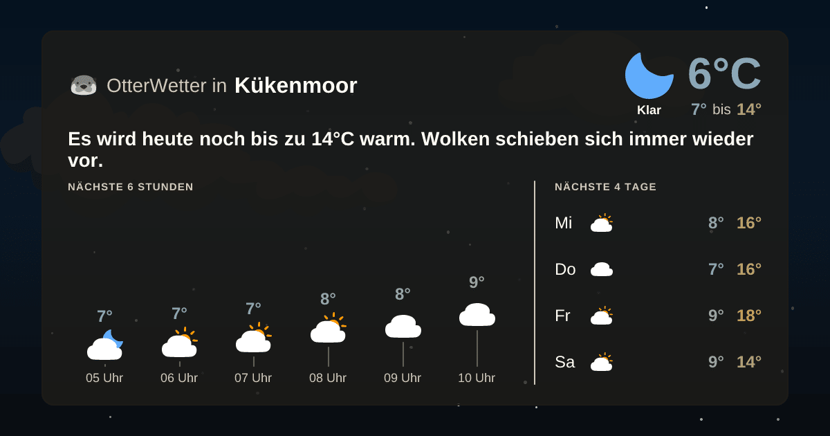 OtterWetter-Widget Kükenmoor