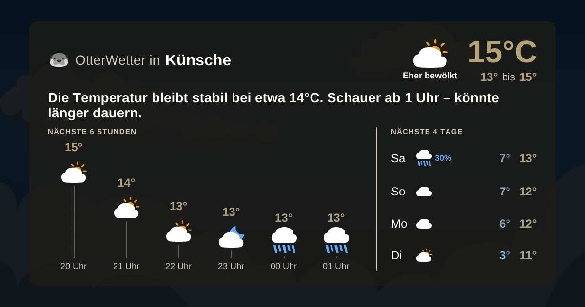 OtterWetter-Widget Künsche