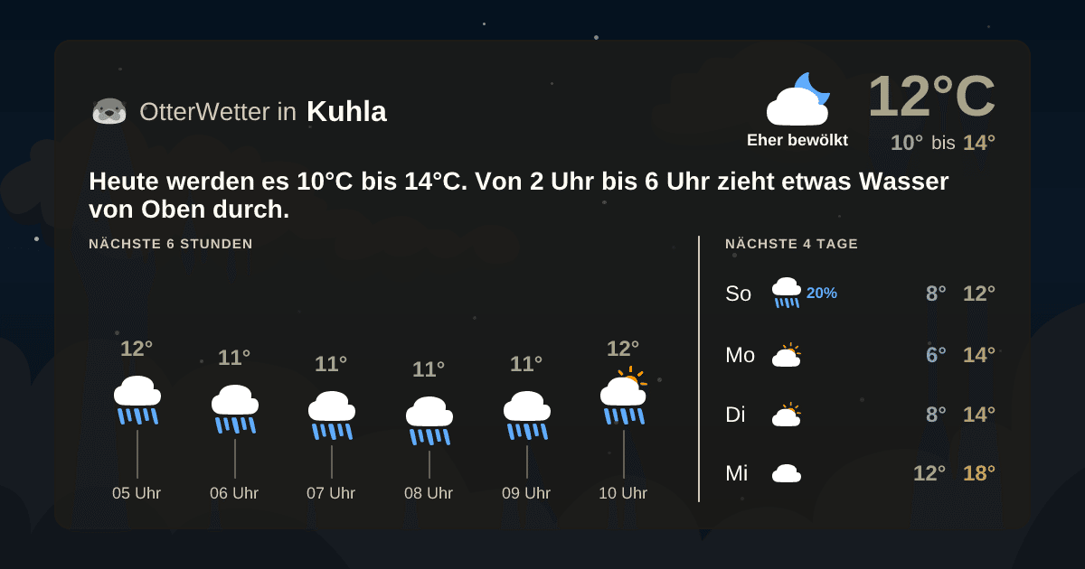 Wetter-Widget-Vorschau mit Vorhersagedaten für Kuhla
