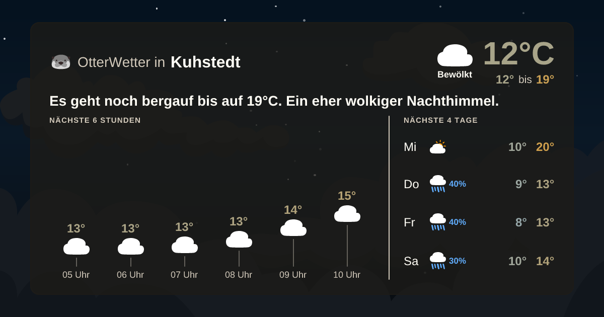 OtterWetter-Widget Kuhstedt