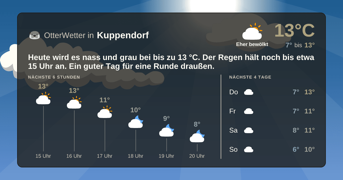 OtterWetter-Widget Kuppendorf