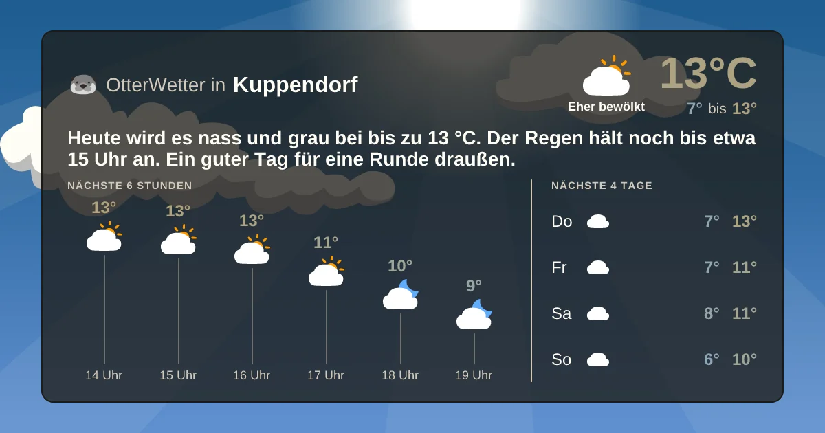 Widget-Vorschau für Kuppendorf Wetter-Widget-Vorschau mit Vorhersagedaten für Kuppendorf