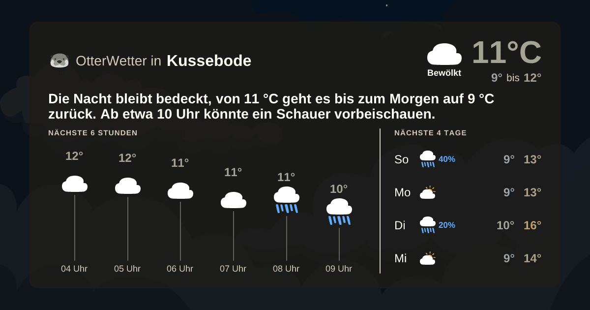 OtterWetter-Widget Kussebode