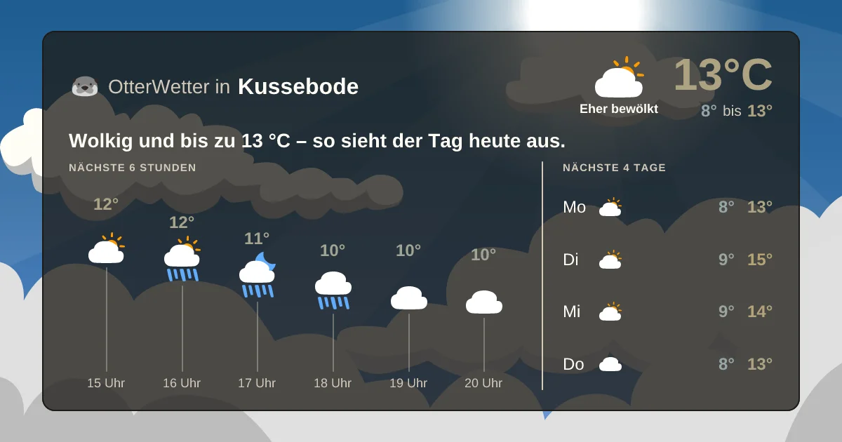 Widget-Vorschau für Kussebode Wetter-Widget-Vorschau mit Vorhersagedaten für Kussebode