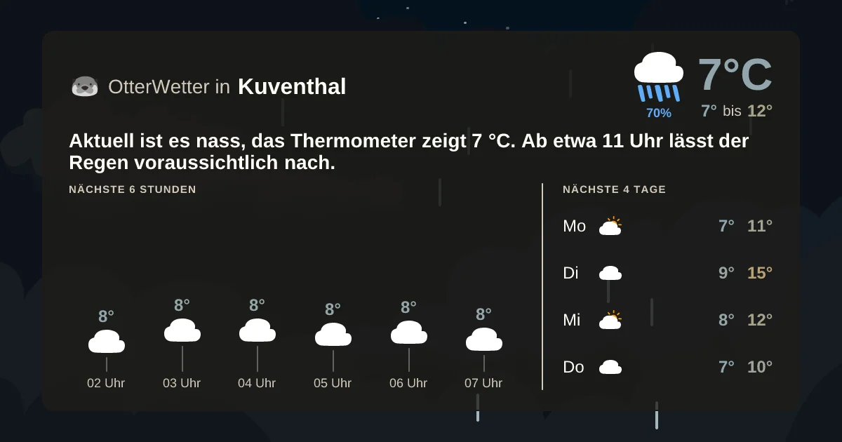 Wetter-Widget-Vorschau mit Vorhersagedaten für Kuventhal