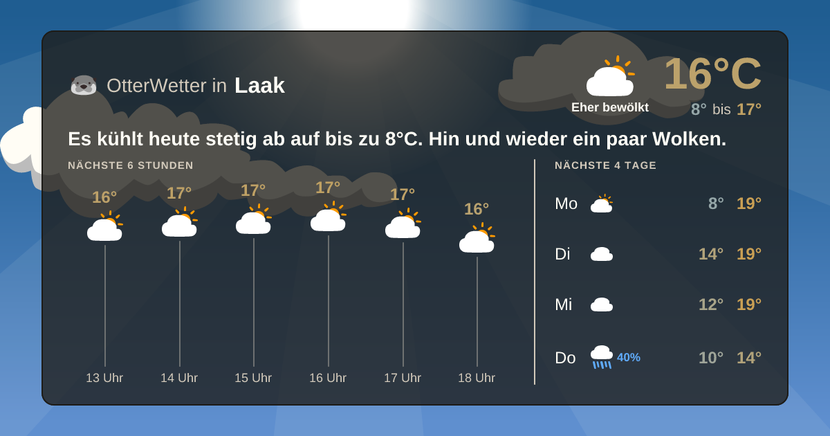 OtterWetter-Widget Laak