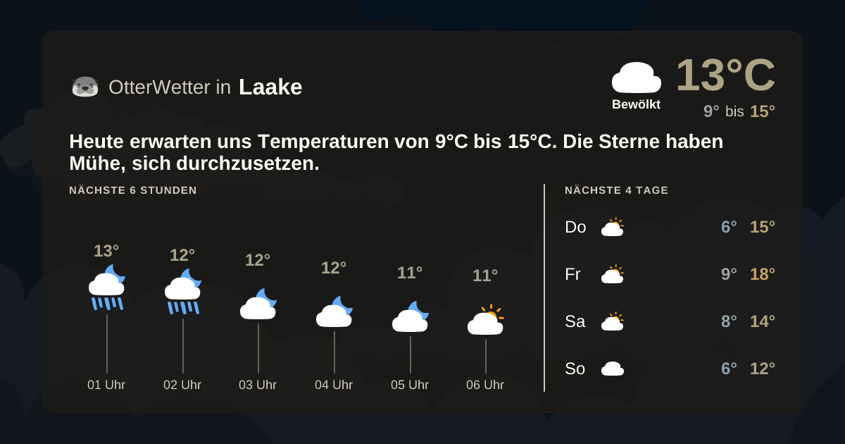 Widget-Vorschau für Laake Wetter-Widget-Vorschau mit Vorhersagedaten für Laake