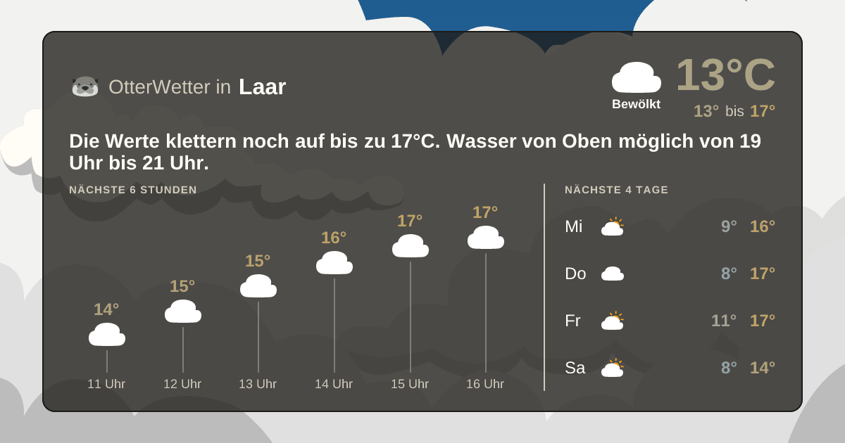 Wetter-Widget-Vorschau mit Vorhersagedaten für Laar