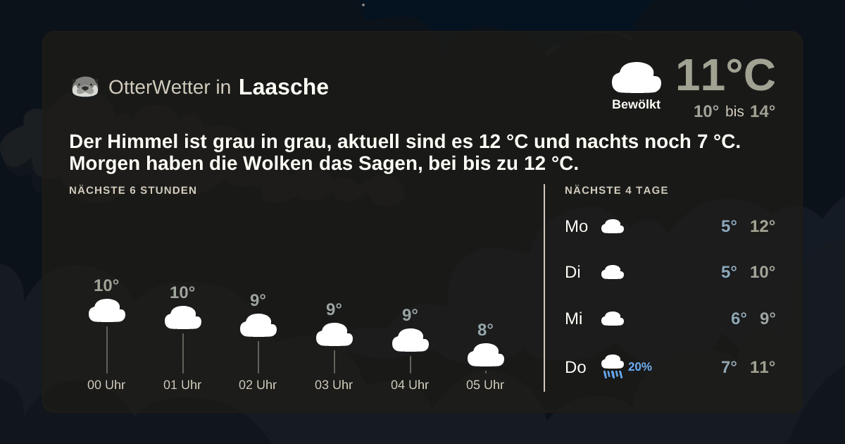 Wetter-Widget-Vorschau mit Vorhersagedaten für Laasche