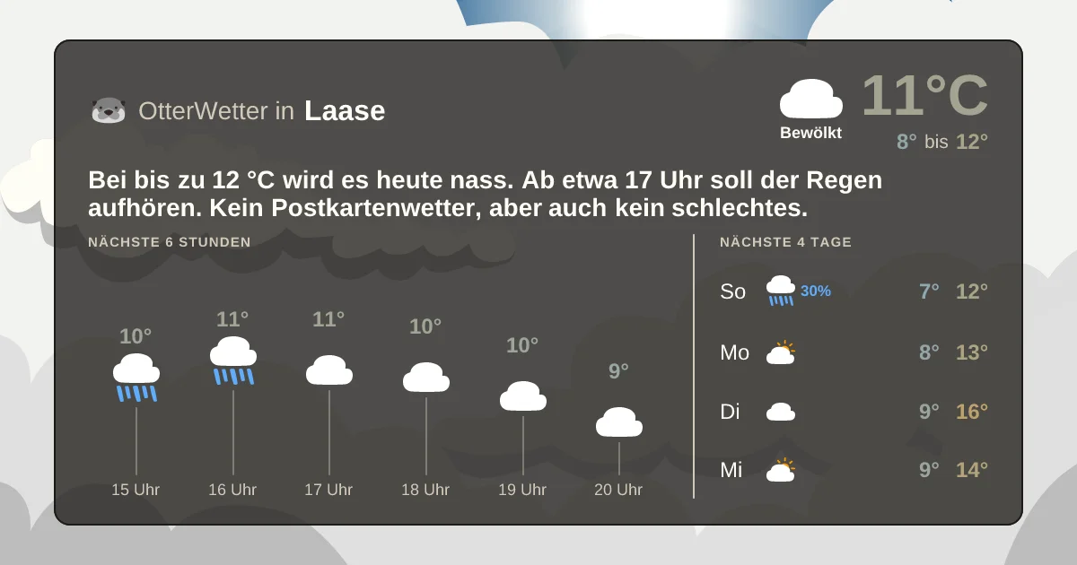 Widget-Vorschau für Laase Wetter-Widget-Vorschau mit Vorhersagedaten für Laase