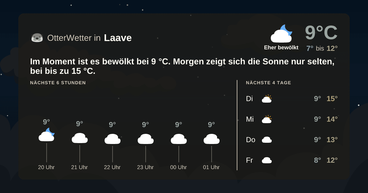 OtterWetter-Widget Laave