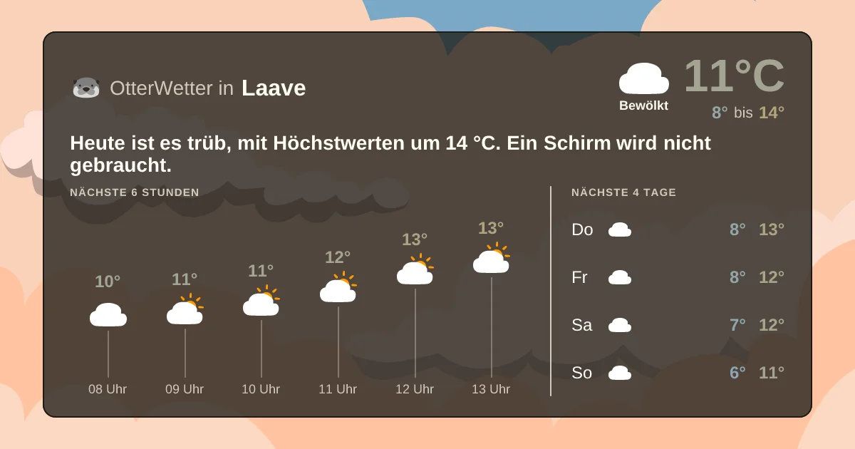 Wetter-Widget-Vorschau mit Vorhersagedaten für Laave