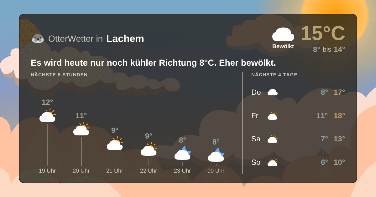 Wetter-Widget-Vorschau mit Vorhersagedaten für Lachem