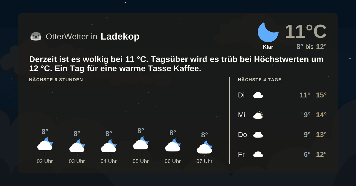OtterWetter-Widget Ladekop