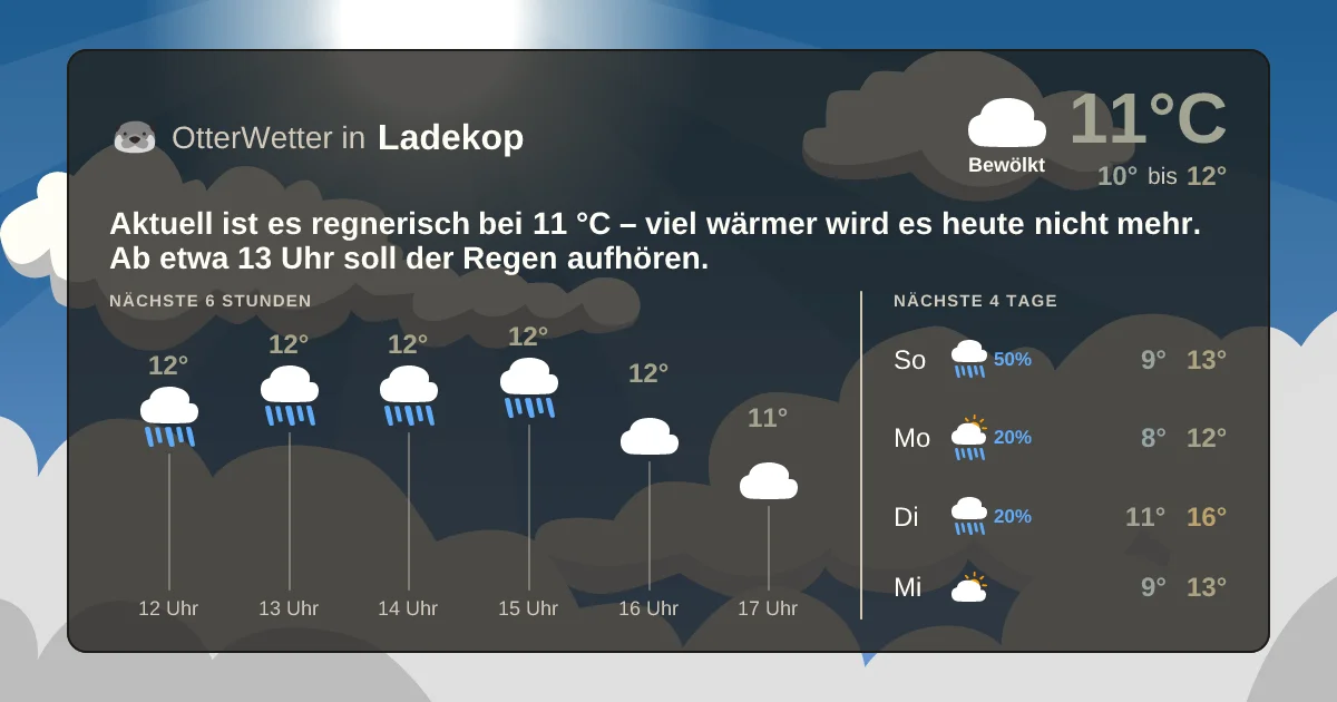 Wetter-Widget-Vorschau mit Vorhersagedaten für Ladekop
