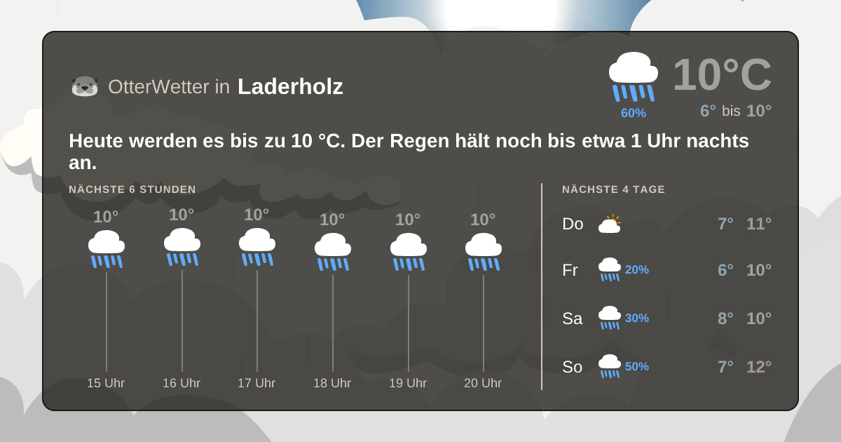 OtterWetter-Widget Laderholz