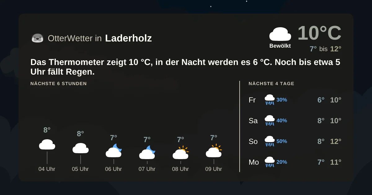 Widget-Vorschau für Laderholz Wetter-Widget-Vorschau mit Vorhersagedaten für Laderholz