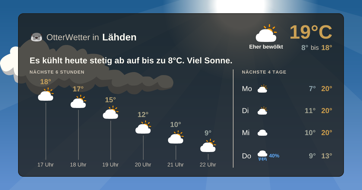 Widget-Vorschau für Lähden Wetter-Widget-Vorschau mit Vorhersagedaten für Lähden