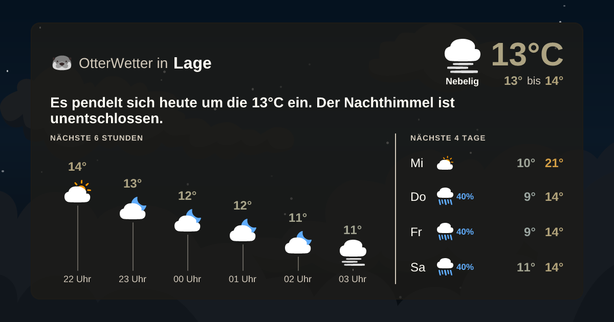 OtterWetter-Widget Lage