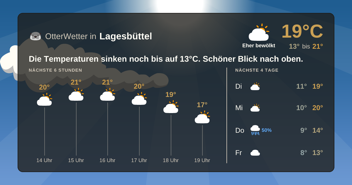 Widget-Vorschau für Lagesbüttel Wetter-Widget-Vorschau mit Vorhersagedaten für Lagesbüttel