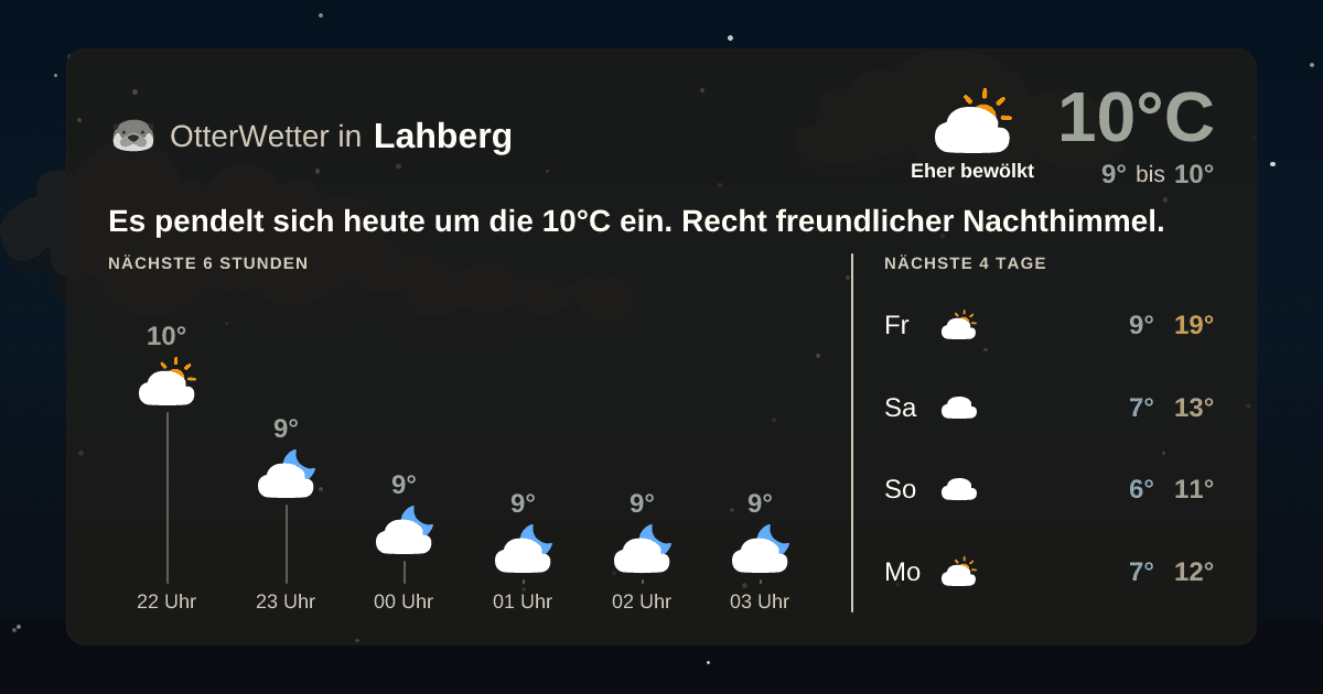 Widget-Vorschau für Lahberg Wetter-Widget-Vorschau mit Vorhersagedaten für Lahberg