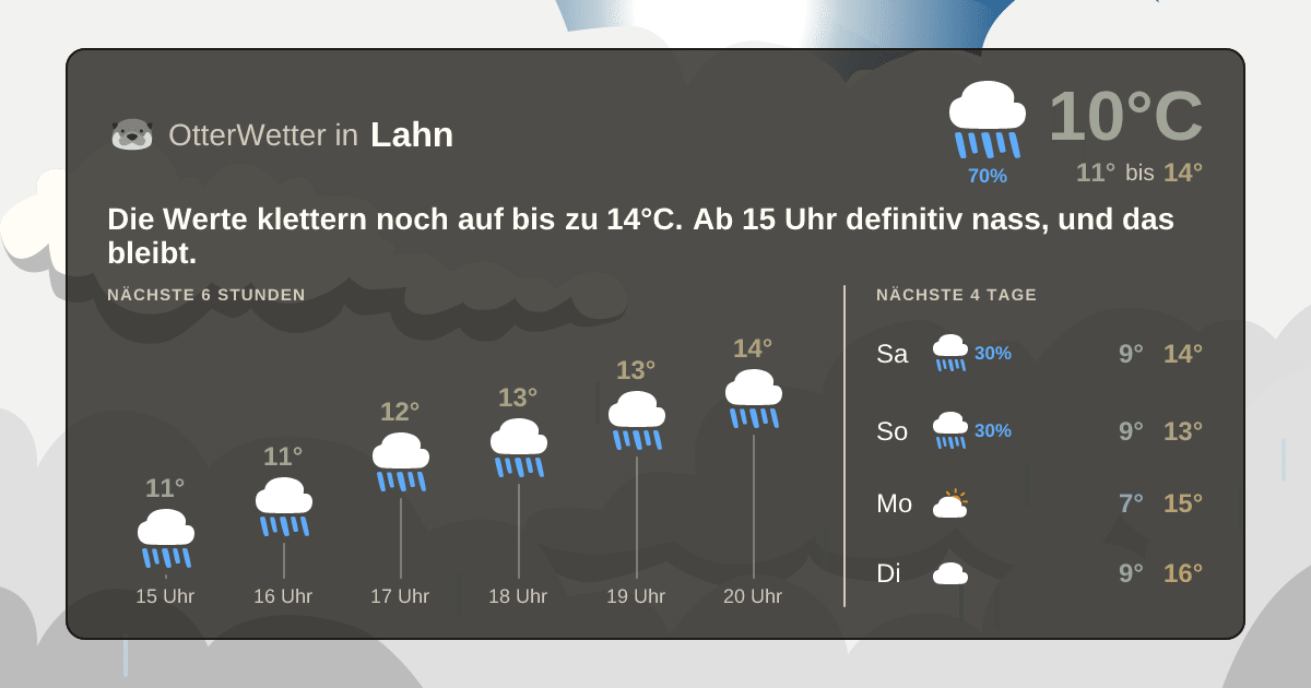 Widget-Vorschau für Lahn Wetter-Widget-Vorschau mit Vorhersagedaten für Lahn