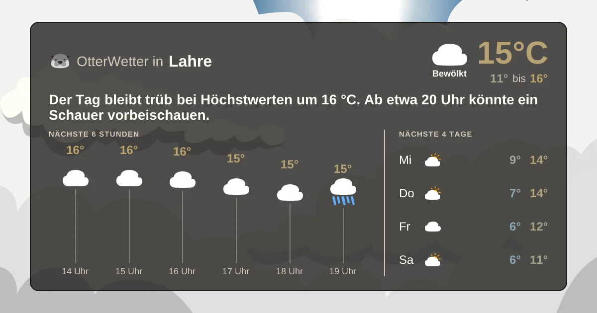 Wetter-Widget-Vorschau mit Vorhersagedaten für Lahre
