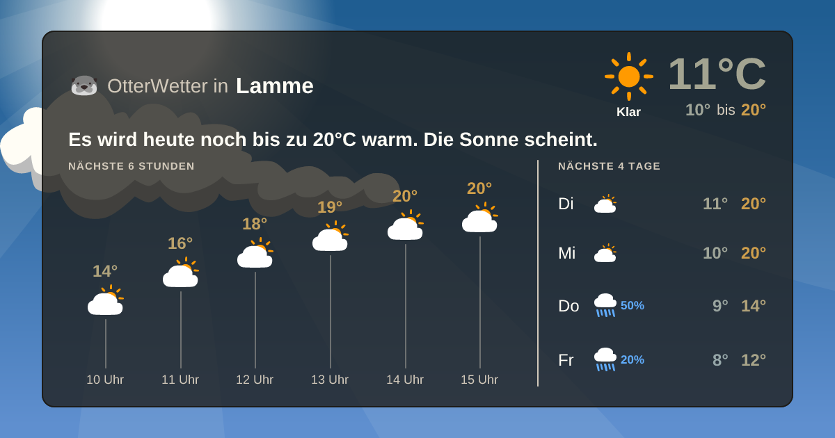 Widget-Vorschau für Lamme Wetter-Widget-Vorschau mit Vorhersagedaten für Lamme
