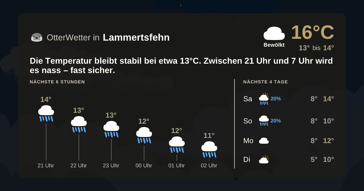 OtterWetter-Widget Lammertsfehn