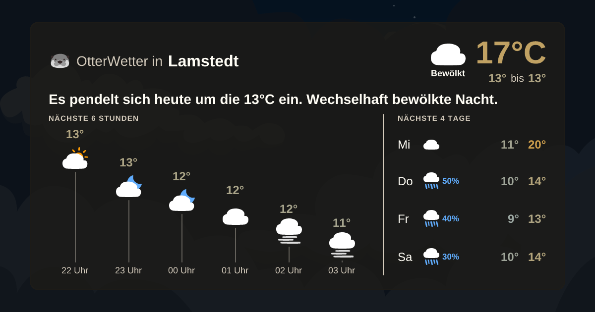 Widget-Vorschau für Lamstedt Wetter-Widget-Vorschau mit Vorhersagedaten für Lamstedt