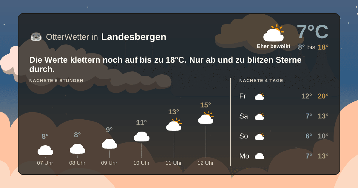 Wetter-Widget-Vorschau mit Vorhersagedaten für Landesbergen