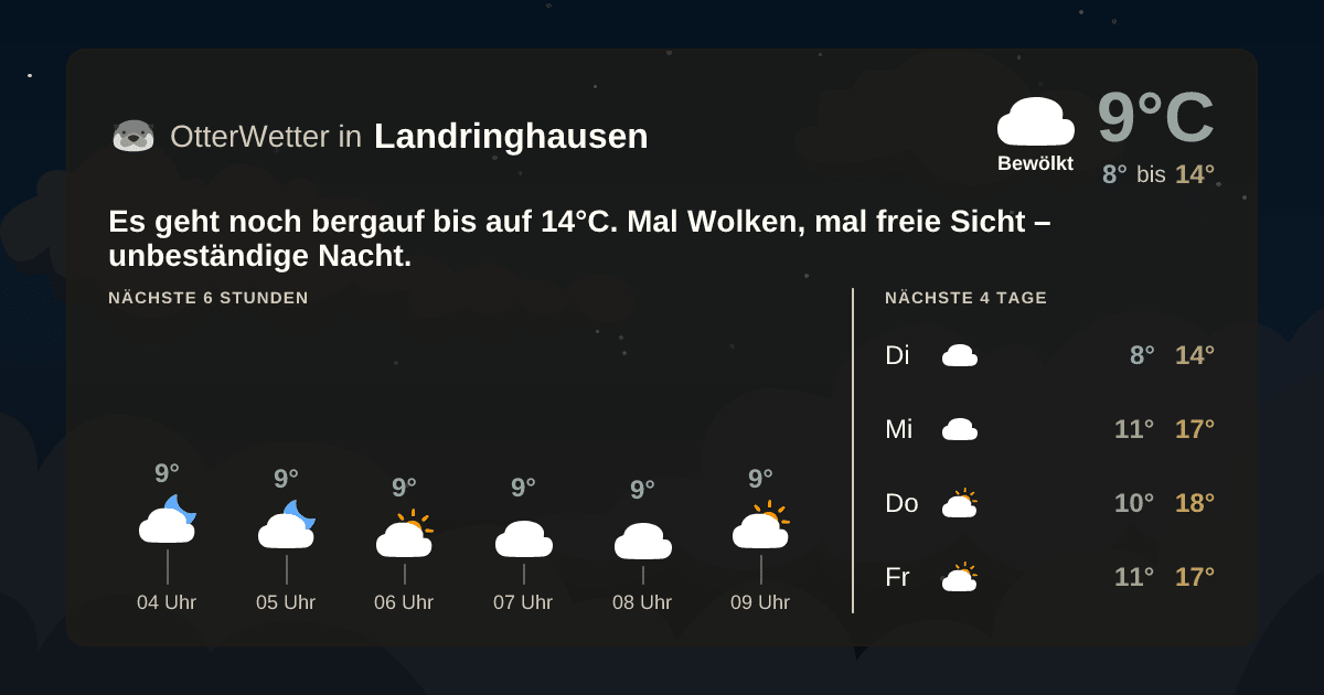 Widget-Vorschau für Landringhausen Wetter-Widget-Vorschau mit Vorhersagedaten für Landringhausen