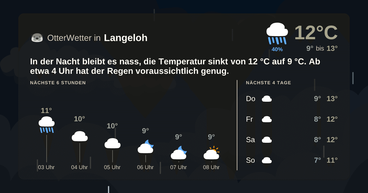 OtterWetter-Widget Langeloh