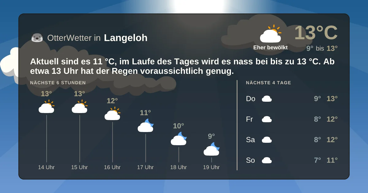Widget-Vorschau für Langeloh Wetter-Widget-Vorschau mit Vorhersagedaten für Langeloh