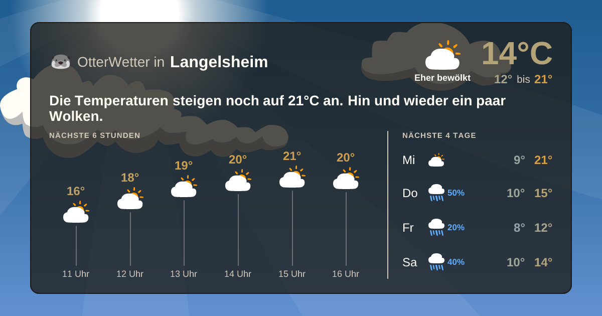 Widget-Vorschau für Langelsheim Wetter-Widget-Vorschau mit Vorhersagedaten für Langelsheim