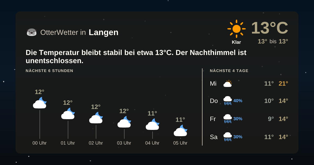 Widget-Vorschau für Langen Wetter-Widget-Vorschau mit Vorhersagedaten für Langen