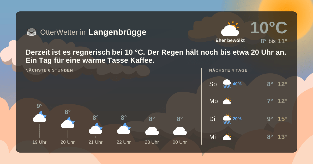 OtterWetter-Widget Langenbrügge