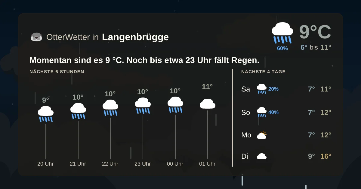 Widget-Vorschau für Langenbrügge Wetter-Widget-Vorschau mit Vorhersagedaten für Langenbrügge