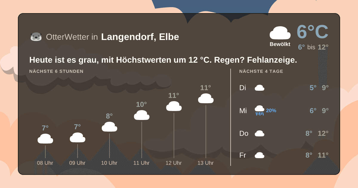 OtterWetter-Widget Langendorf, Elbe