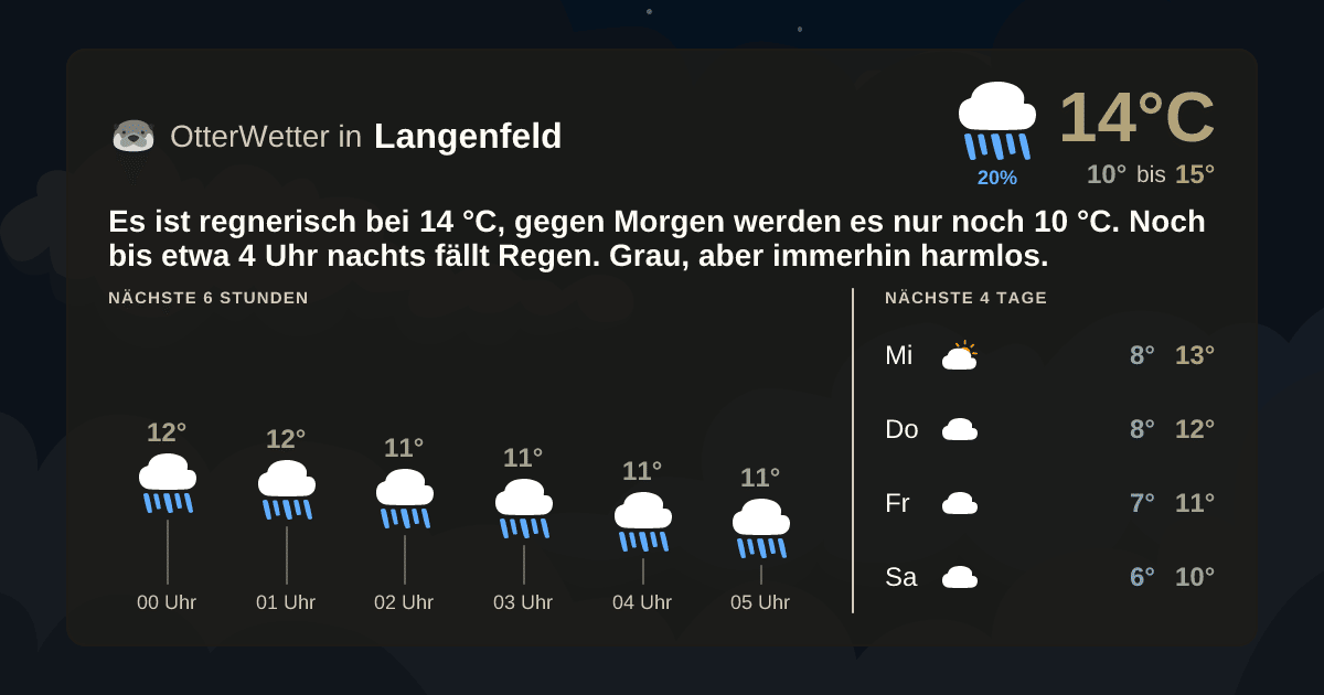 OtterWetter-Widget Langenfeld