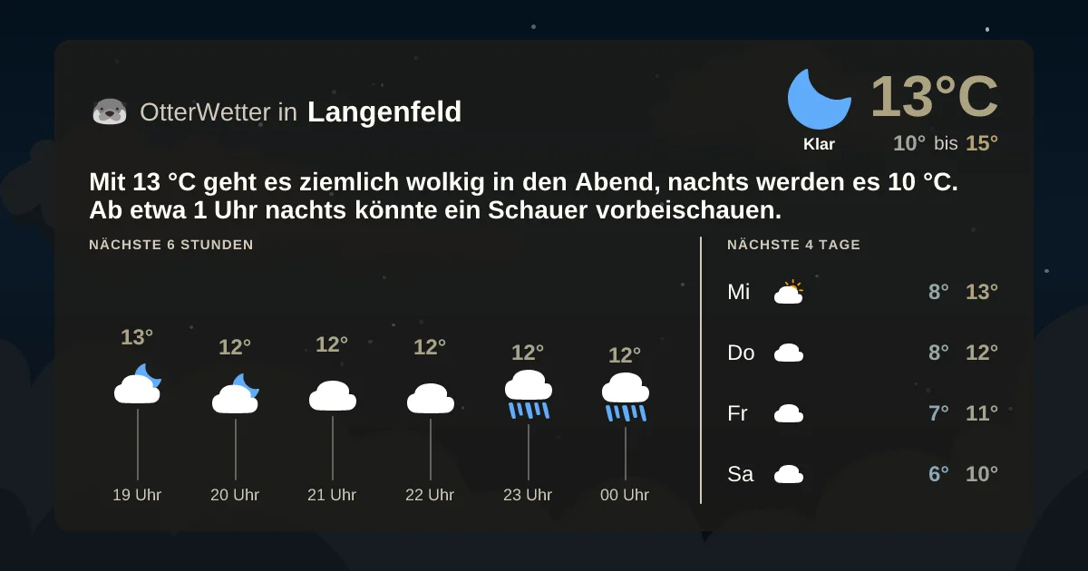 Wetter-Widget-Vorschau mit Vorhersagedaten für Langenfeld