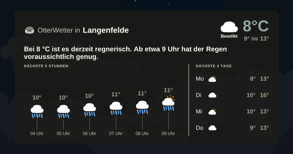 OtterWetter-Widget Langenfelde