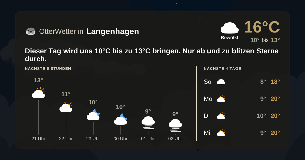 OtterWetter-Widget Langenhagen