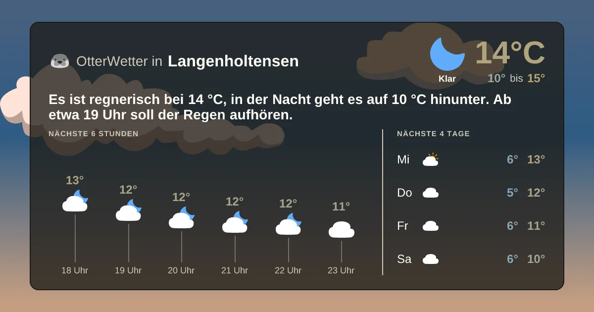 Widget-Vorschau für Langenholtensen Wetter-Widget-Vorschau mit Vorhersagedaten für Langenholtensen