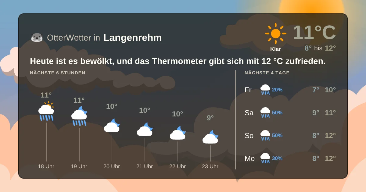 Widget-Vorschau für Langenrehm Wetter-Widget-Vorschau mit Vorhersagedaten für Langenrehm