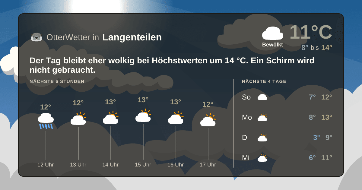OtterWetter-Widget Langenteilen
