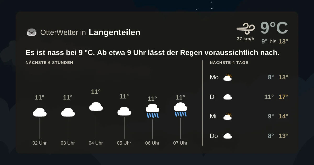 Widget-Vorschau für Langenteilen Wetter-Widget-Vorschau mit Vorhersagedaten für Langenteilen