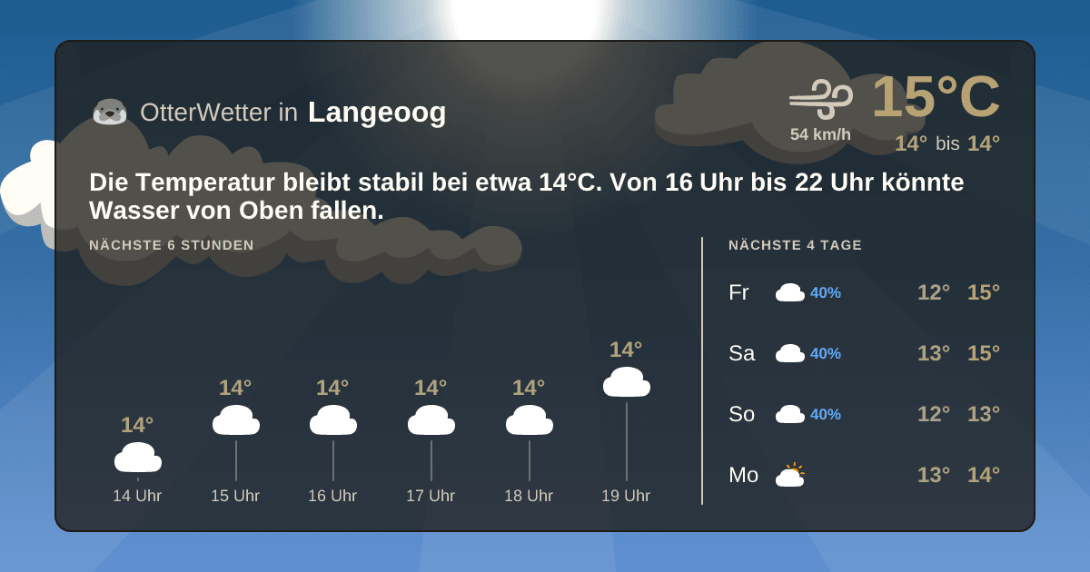 OtterWetter-Widget Langeoog