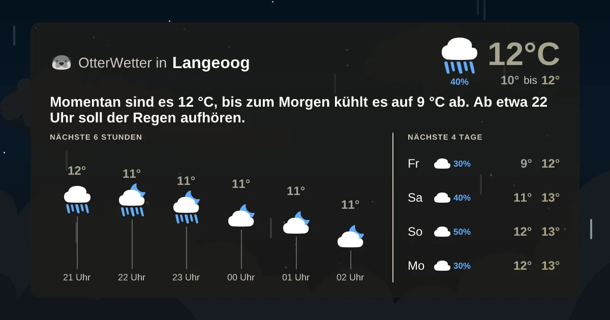 Wetter-Widget-Vorschau mit Vorhersagedaten für Langeoog
